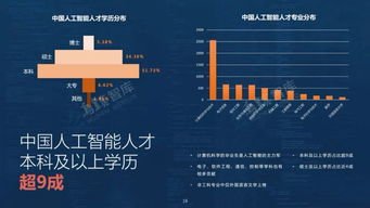 全球人工智能发展报告 AI产业、技术与应用场景的全方位剖析及软件开发实践