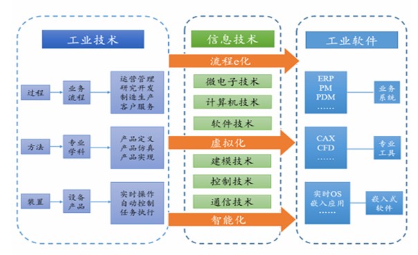 2020中国人工智能行业市场发展趋势及市场规模预测与人工智能应用软件开发深度融合